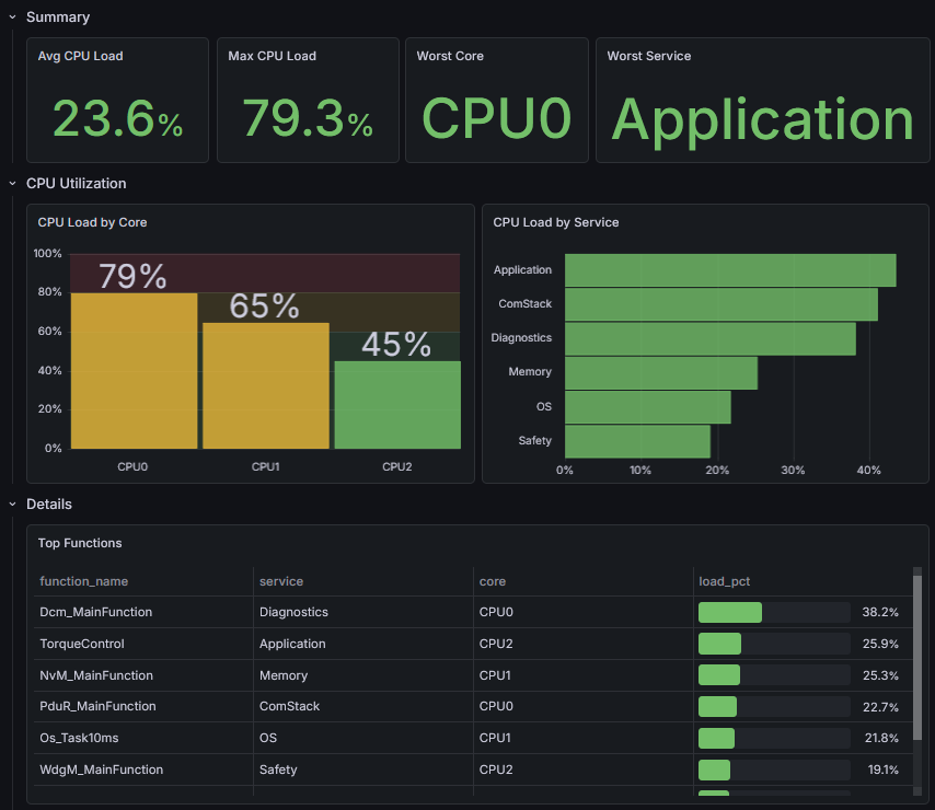 Target CPU load