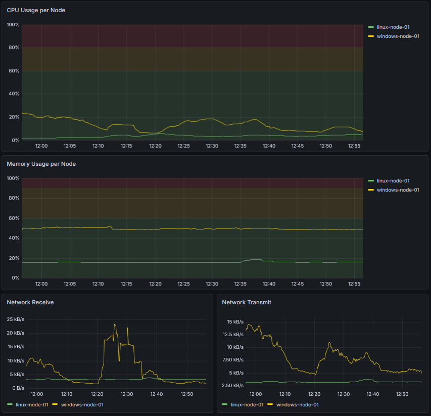 Toolchain Inventory