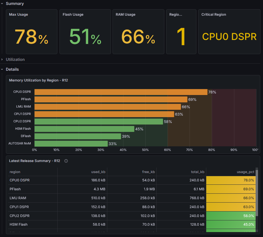 Memory Analytics